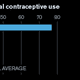Image for article titled The world’s biggest sterilizer of women isn’t China—it’s India
